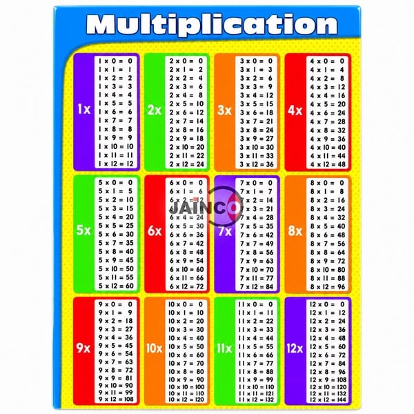 Multiplication Chart
